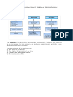 Artefactos, Procesos Y Sistemas Tecnológicos