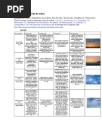 Identificación Del Tipo de Nubes