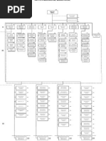 Organigrama Imss