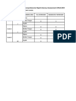 Comprehensive Rapid Literacy Assessment (CRLA) BOSY Result