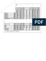 Lcme India - Practical Exams 2023: Prac L