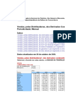 Vendas, Pelas Distribuidoras, Dos Derivados Combustíveis de Petróleo (Metros Cúbicos) Periodicidade: Mensal