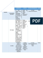 Planeacion y Actividades