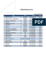 Códigos MNC (Mobile Network Code) PDF