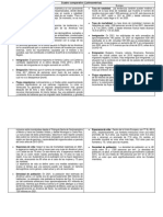 Cuadro Comparativo