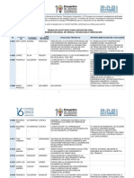 Trabajos Aceptados para Exposición Oral 16º Congreso Nacional de Ciencia, Tecnología E Innovación