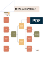 Supply Chain Process Map