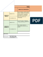 Tabla Efectos Contactos Directos E Indirectos: Efectos Medidas de Prevención