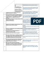 Queries Confirmation Matrix 31.10.22