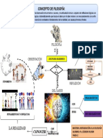 Mapa Del Concepto de Filosofía