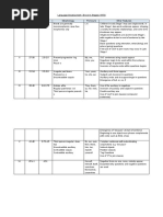 Language Development: Brown's Stages (1973) Stage Age (M) MLU Morphology Pronouns Other Features