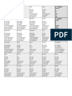 Verb Chart in French