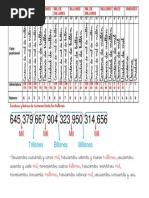 Cuadro de Valor Posicional