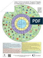 Ipad Apps For Complex Communication Support Needs