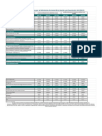 Coseguros: Modificación Del Valor de Los Coseguros Por El Ministerio de Salud de La Nación Por Resolución 58-E/2017