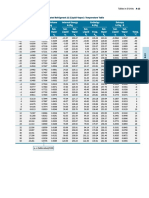 Refrigerants Table (r22, R134a, Ammonia)