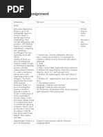 Types of Assignment