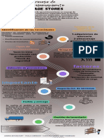 Infografia