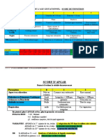 Les Score de Pediatrie