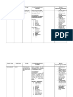 Drug Study G1P0