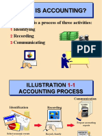 What Is Accounting?: Is A Process of Three Activities: Identifying Recording Communicating