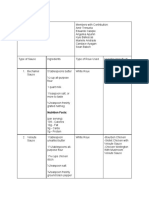 Nutrition Facts