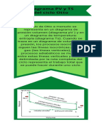 Infografía Del Ciclo Otto