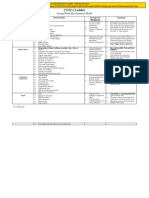 COG's Ladder: Group/Team Development Model