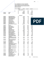 Precios y Cantidades de Recursos Requeridos: Página