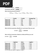 Kinetics Lab Report