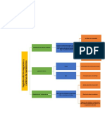 Mapa Conceptual Capitulo 1