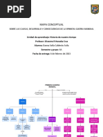 Mapa Conceptual Sobre Las Causas, Desarrollo y Consecuencias de La Primera Guerra Mundial