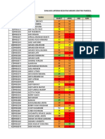 Evaluasi Laphar Maret-April