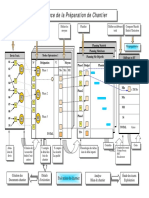 Cours Coherence-Prepa Preparation-Chantier