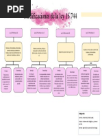 Mapa Conceptual Ley 16.744