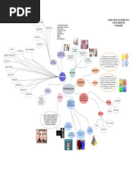 Mapa Mental de La Personalidad