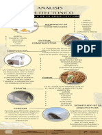 Analisis de La Arquitectura .