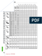 Juegos de Cinceles y Punzones, Juegos de Letras y Numeros de Golpe Snap On Cat 1400i PDF