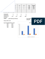 Dummy Data BET Session 3