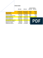 Analisis Estado Resultados