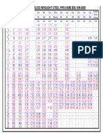 B36.1 Pipe Schedule