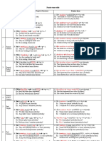 Passive Tense Table