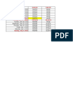 Turnos Rotativos RDS 2023