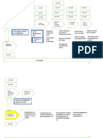 Contexte de L'organisation 4