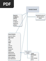 ORGANIGRAMA Empresa J & C S.A., Elaboradora de Jeans y Camisas-V2