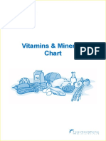 Vitamins & Minerals Chart PDF