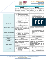 Tipos de Investigación AZU PDF