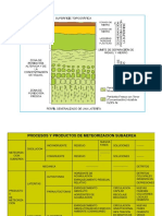 DIAGRAMAS Meteorizacion y Clasificacion Bauxitas PDF