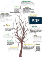 Sociedad y Organizacion Arbol PDF