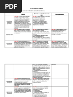 De Los Derechos Conexos